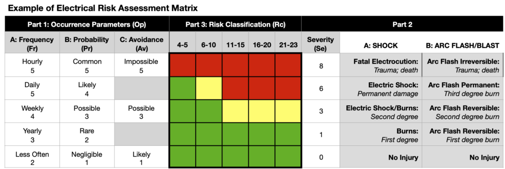Circuit Risk Matrix 08.2 – Electrical Risk Assessment Matrix – Barantas Training
